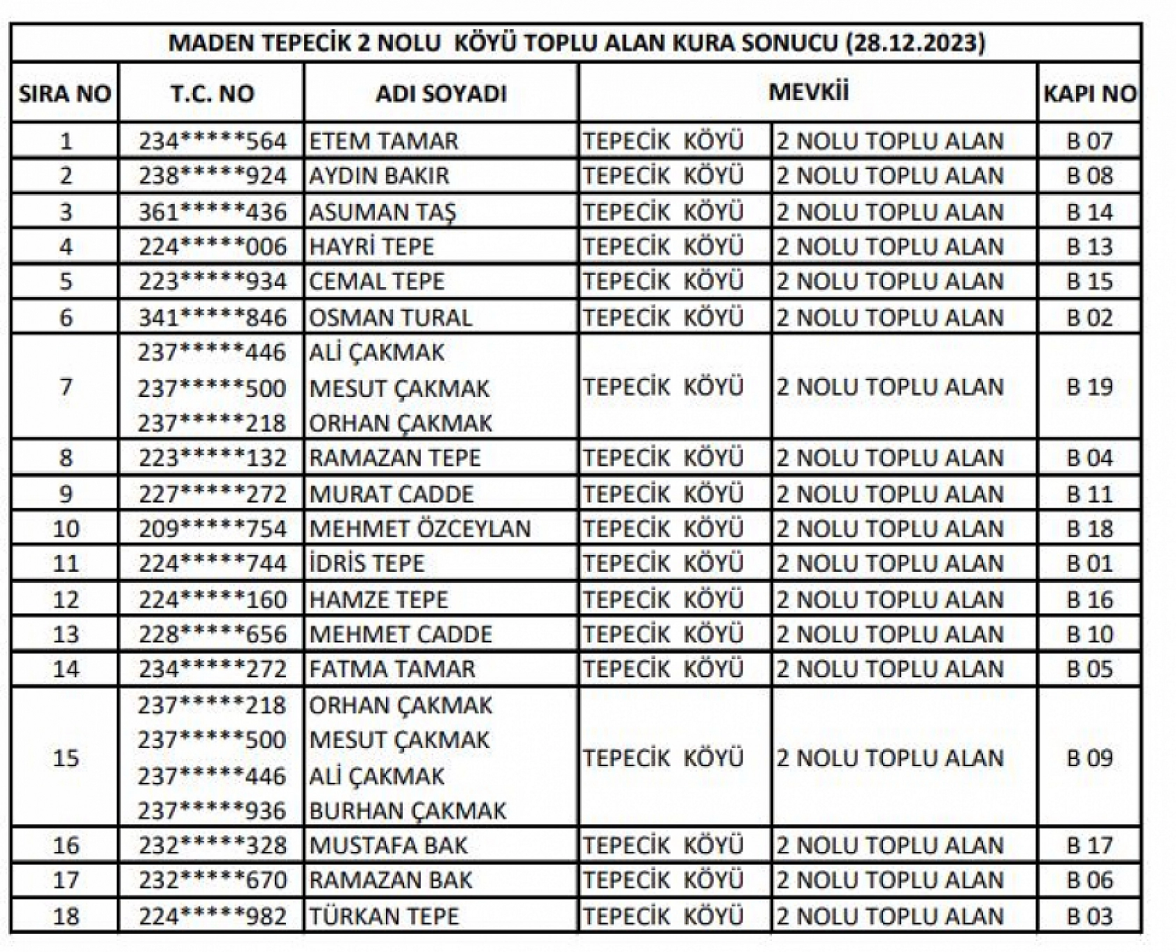 Elazığ'da 144 konutun hak sahipleri belli oldu!