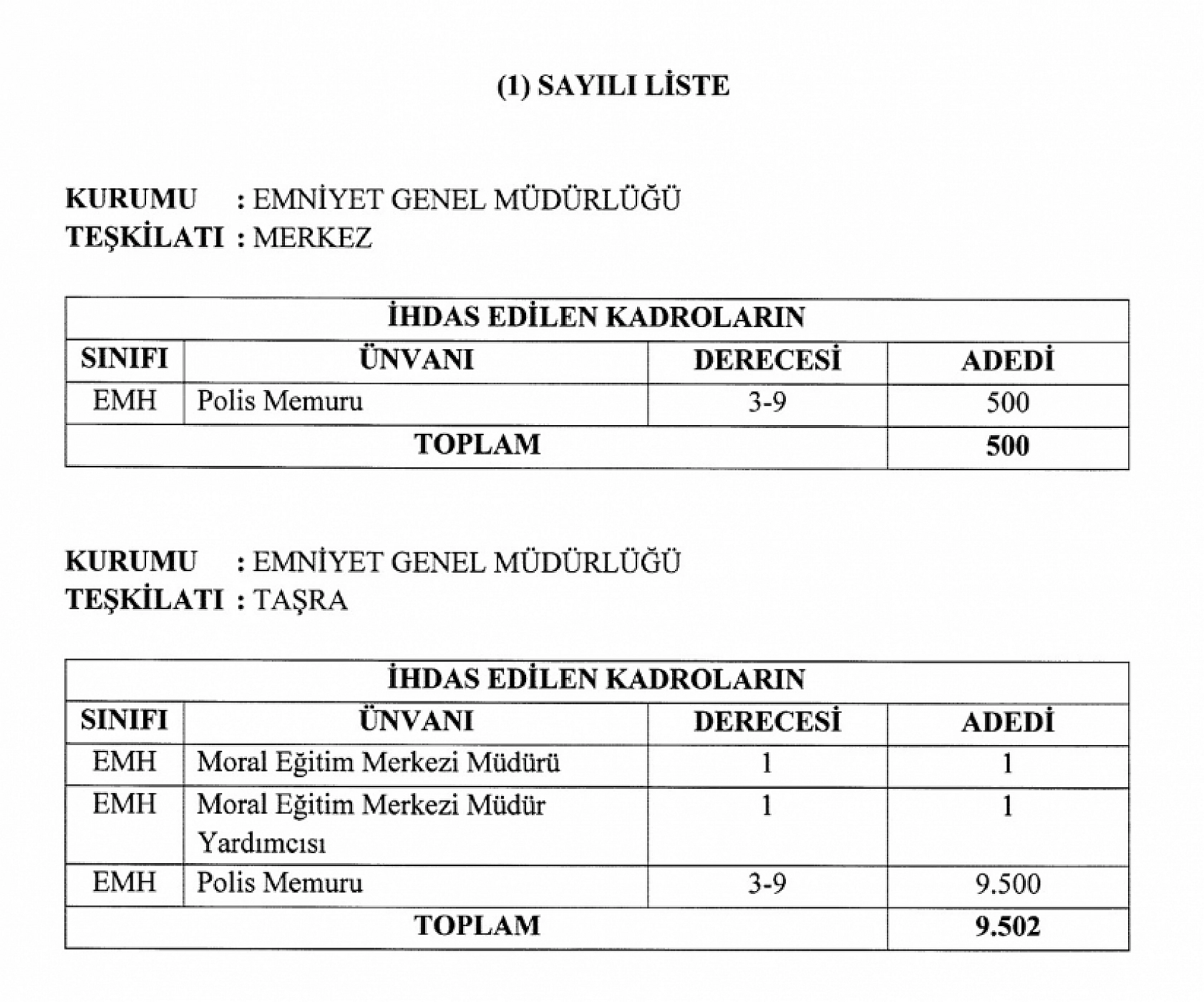 Emniyet Genel Müdürlüğü binlerce personel alacak: işte şartlar ve alımın detayları… 