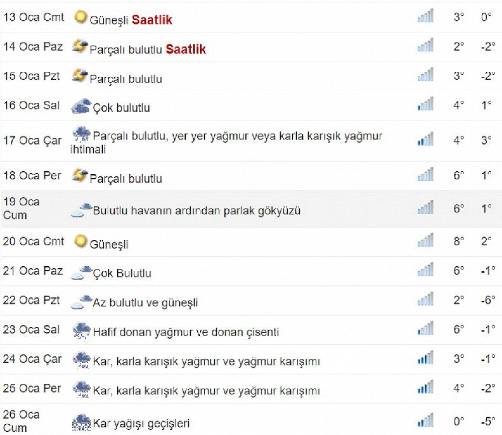 Herkes Bunu Bekliyordu! Elazığ'ın Beyaza Bürüneceği Tarih Belli Oldu: Okullar Erken Tatil Olabilir