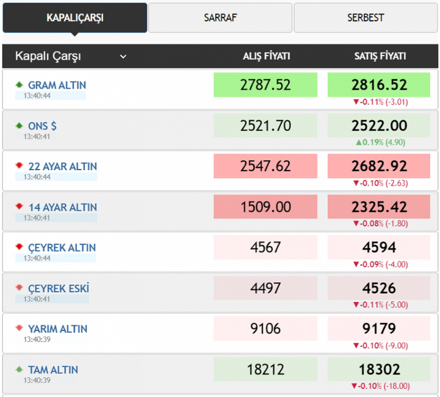 Elazığ'da altın birikimi olanlar dikkat! Elazığ'da bu fiyattan satılıyor