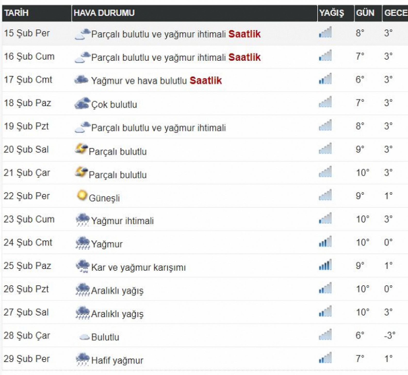 Elazığlılar Dikkat! Kış Bitti mi Sandınız? Her Şey Yeni Başlıyor...