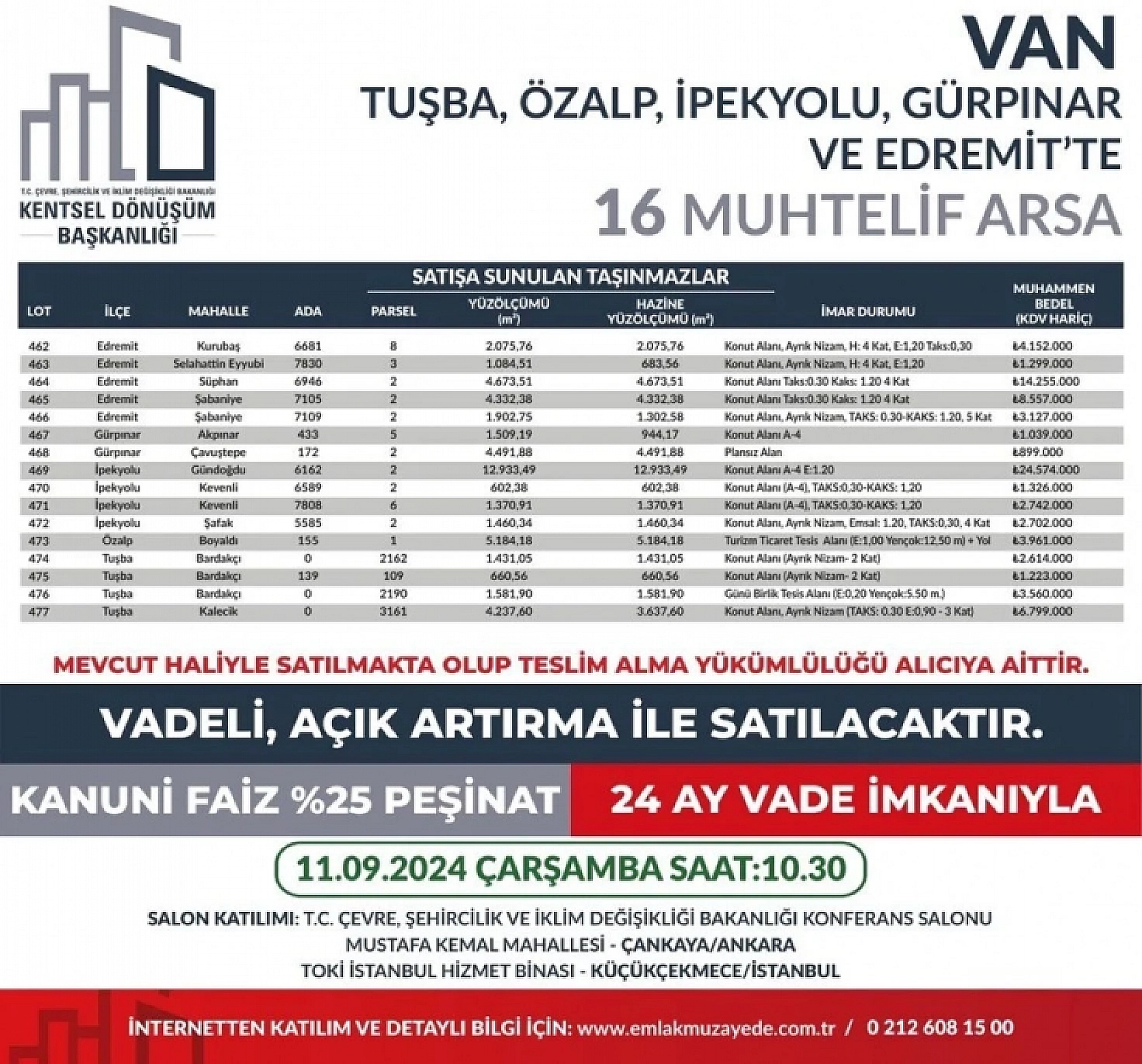 Listede Elazığ da var... 53 ilde 747 arsa uygun fiyatlarla satışa çıkıyor