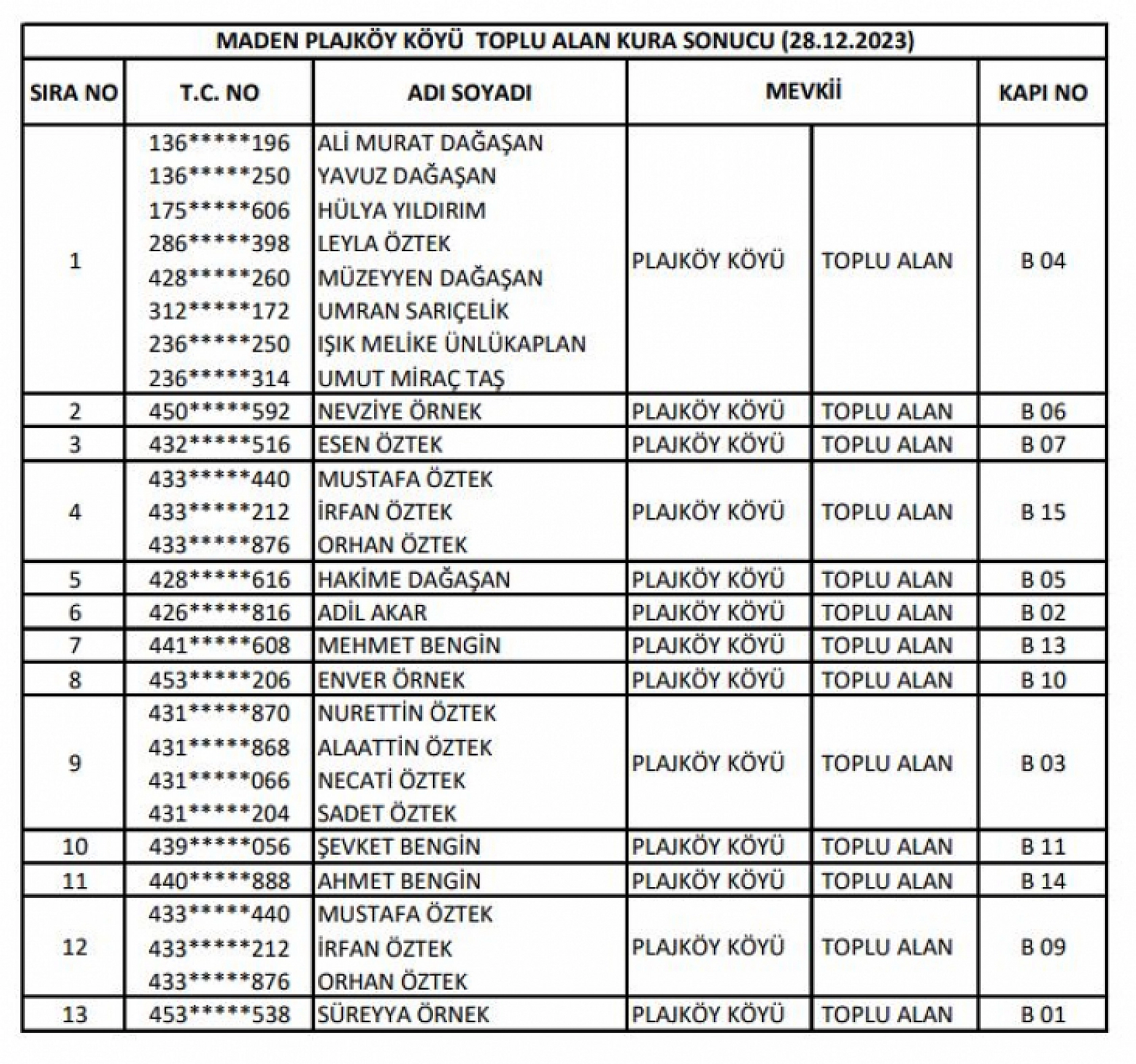 Elazığ'da 144 konutun hak sahipleri belli oldu!
