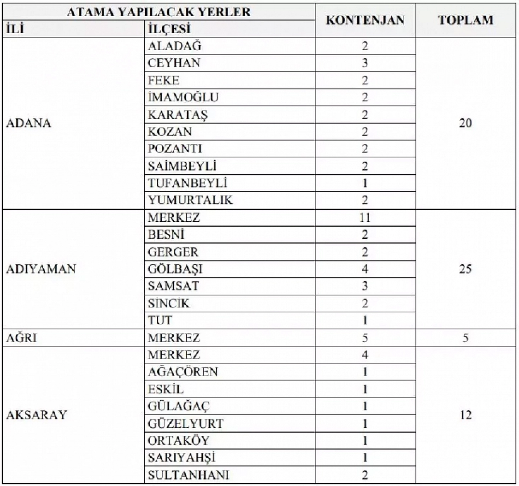Listede Elazığ'a komşu illerde var! İşte personel alımı bu şekilde olacak