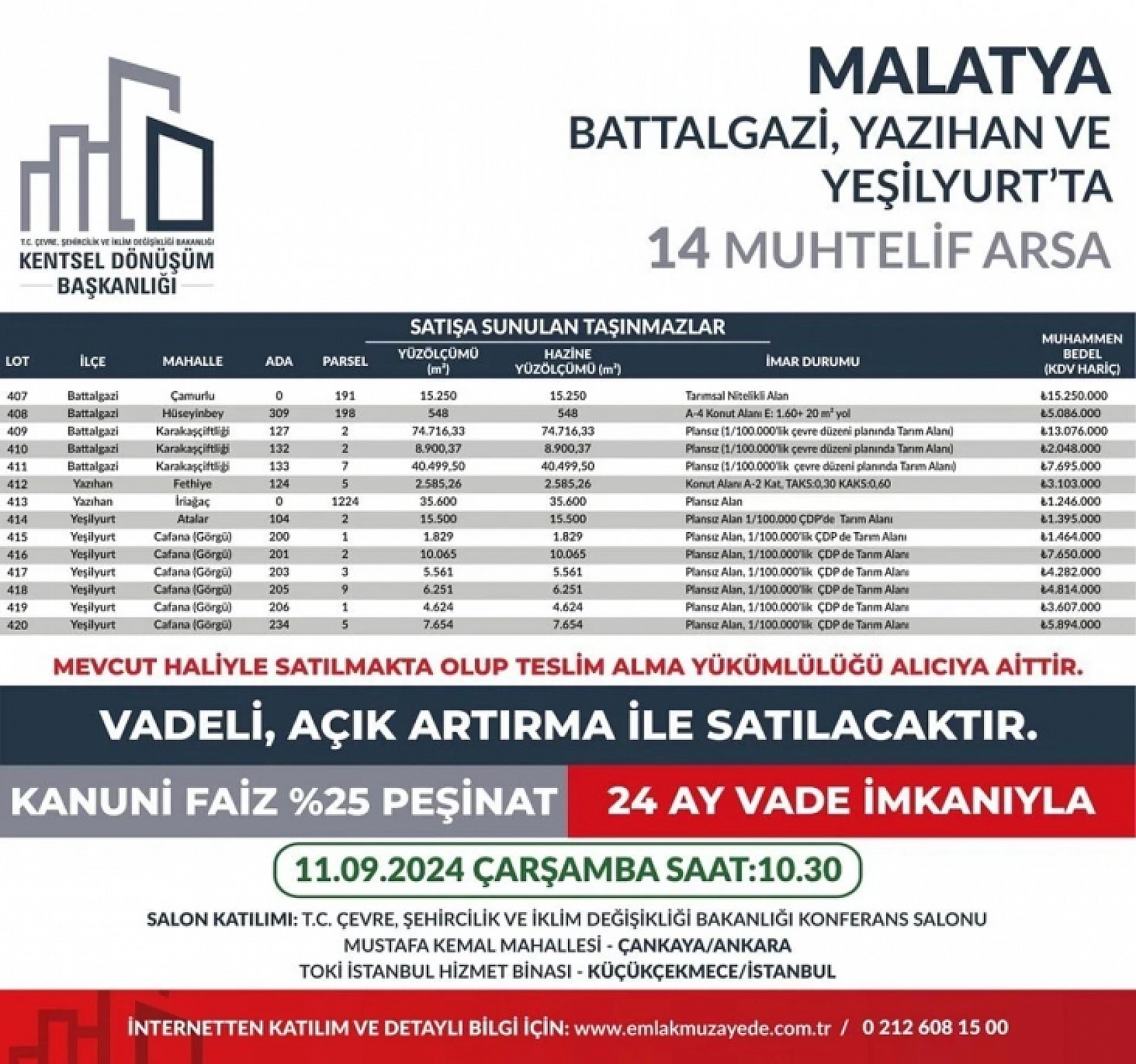Listede Elazığ da var... 53 ilde 747 arsa uygun fiyatlarla satışa çıkıyor