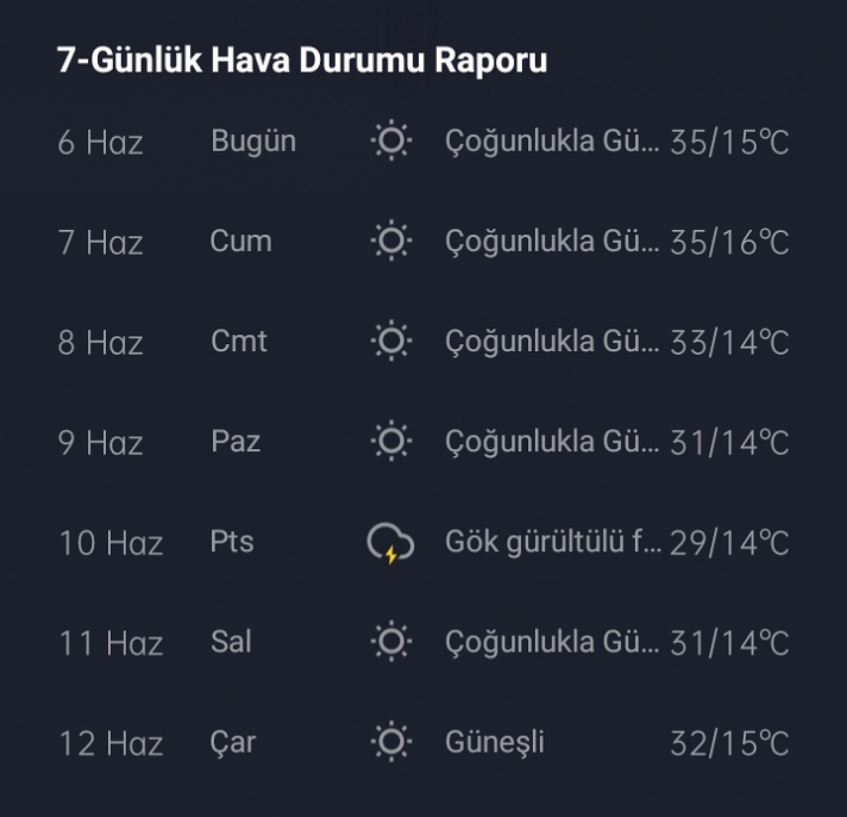 Elazığ'da Bunaltan Sıcak Havanın Nedeni Belli Oldu: Son 4 Gün!