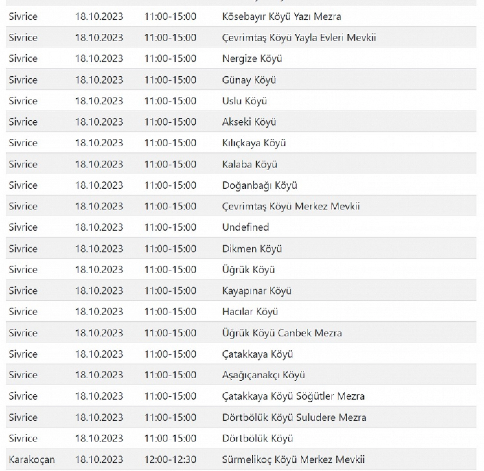 Saatlerce sürmesi bekleniyor: Elazığ merkez dahil birçok ilçede elektrik kesintisi yaşanacak! İşte tam adresler...