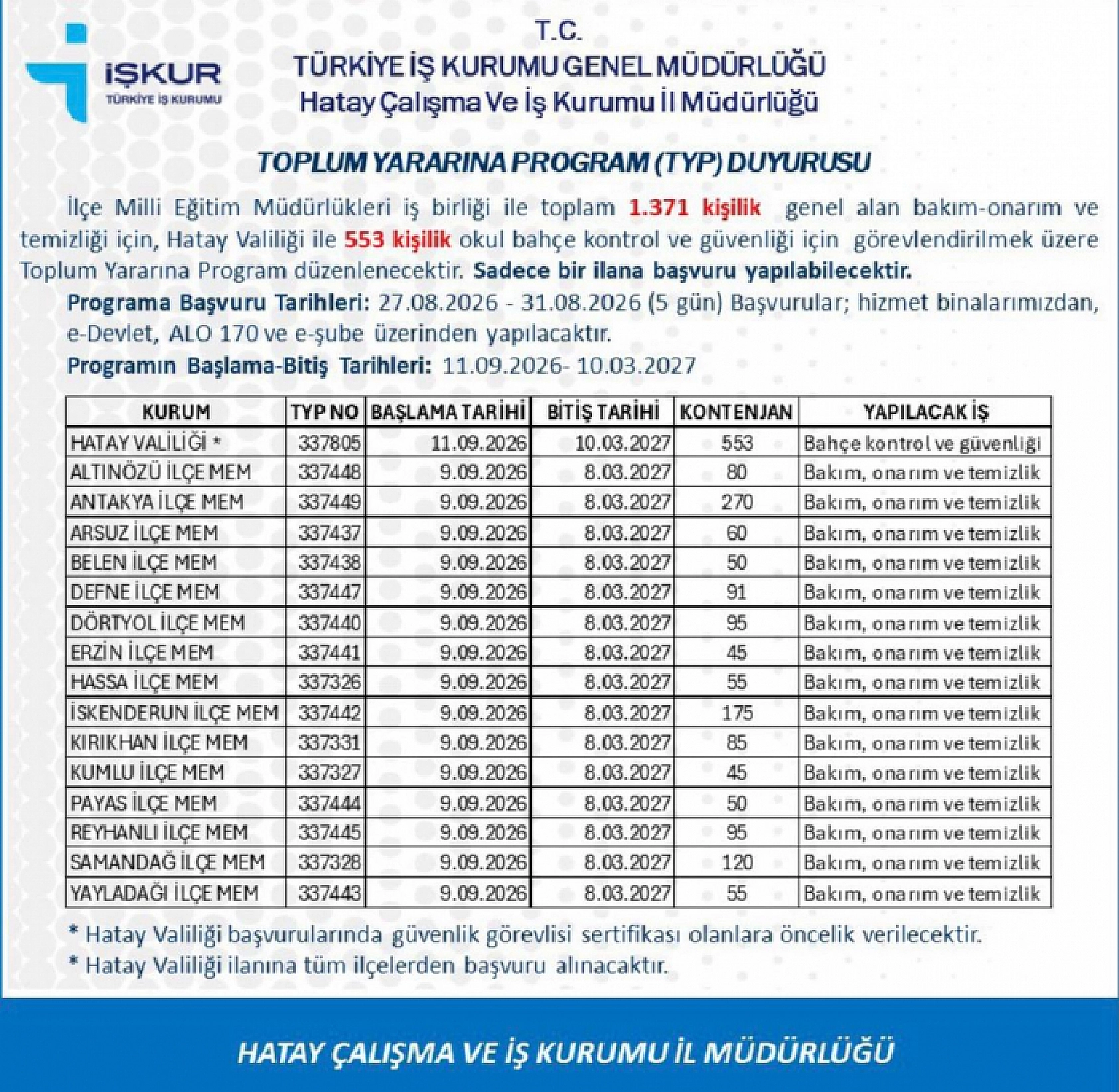 İŞKUR duyurdu: Hatay'da 1.924 kişi işe alınacak