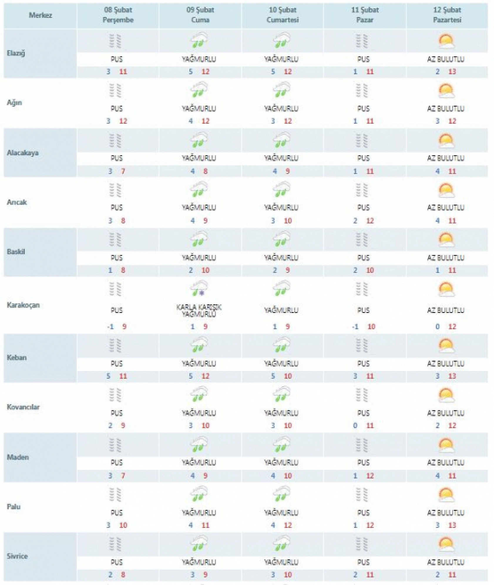 Elazığ'da bu tarihlere dikkat: Güneşe aldanmayın, hazırlığınızı yapın