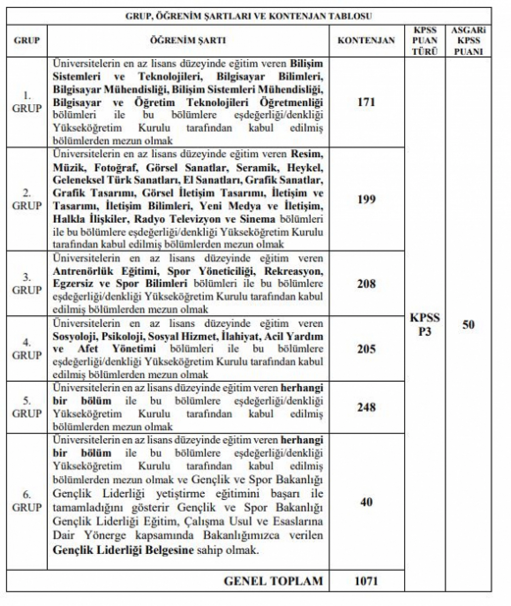 Aralarında Elazığ da var, o kurum personel alıyor 50 puanı olan memur olacak