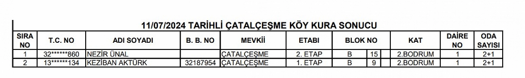 Elazığ'da 27 Konutun Kurası Çekildi İşte İsim Listeleri