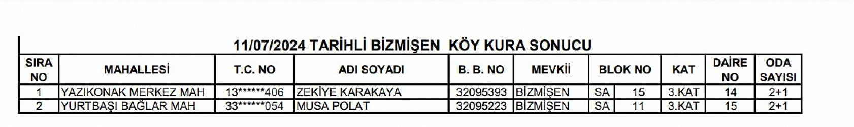 Elazığ'da 27 Konutun Kurası Çekildi İşte İsim Listeleri