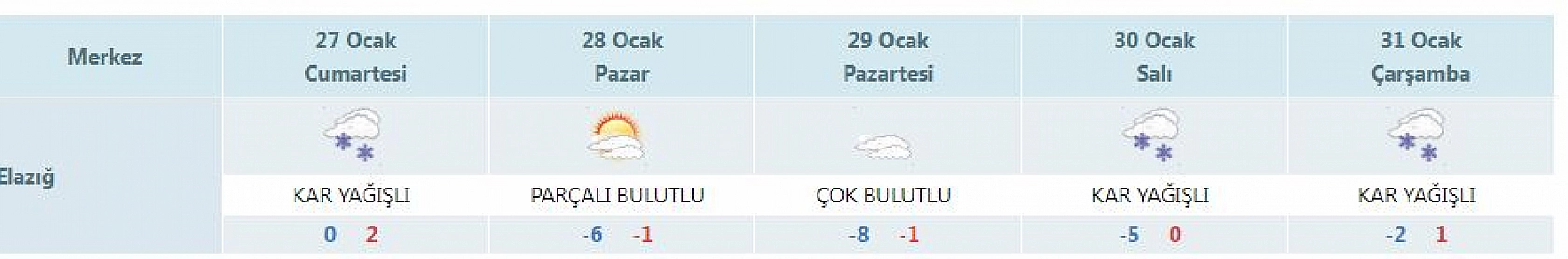 Elazığlılar Dikkat! Önümüzdeki Hafta Kimse Dışarı Adım Dahi Atamayacak!