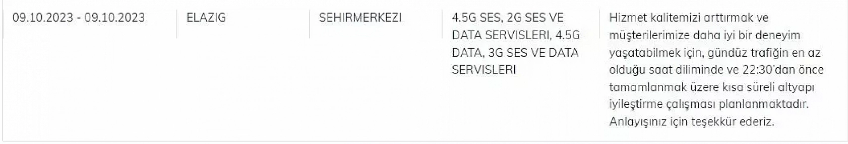 Elazığ başta olmak üzere 8 ilde internet kesintisi yaşanacak! İşte kesintinin yaşanacağı noktalar....