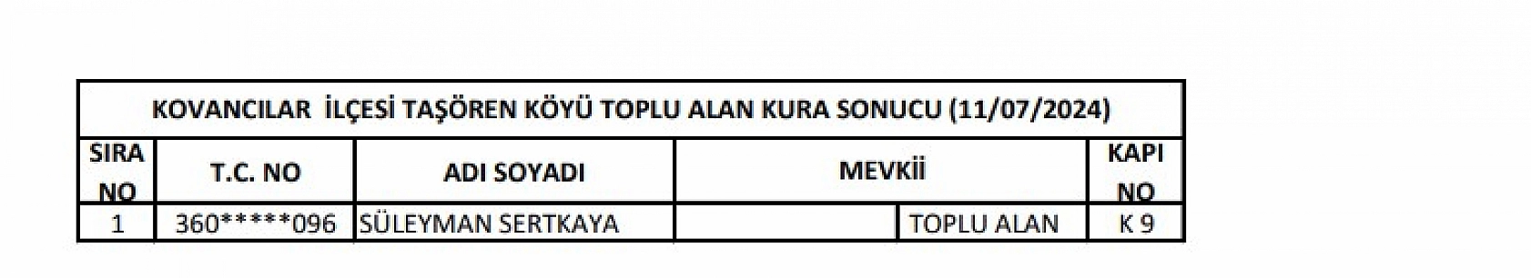 Elazığ'da 27 Konutun Kurası Çekildi İşte İsim Listeleri