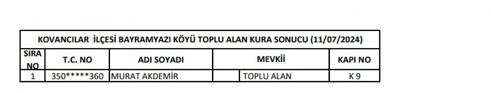 Elazığ'da 27 Konutun Kurası Çekildi İşte İsim Listeleri