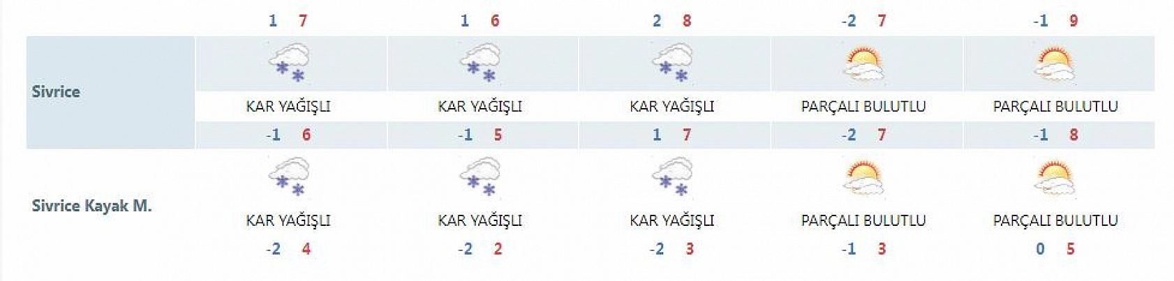 Elazığlılar Dikkat! Kayak Takımlarınızı Hazırlayın, Beklenen Uyarı Nihayet Geldi...