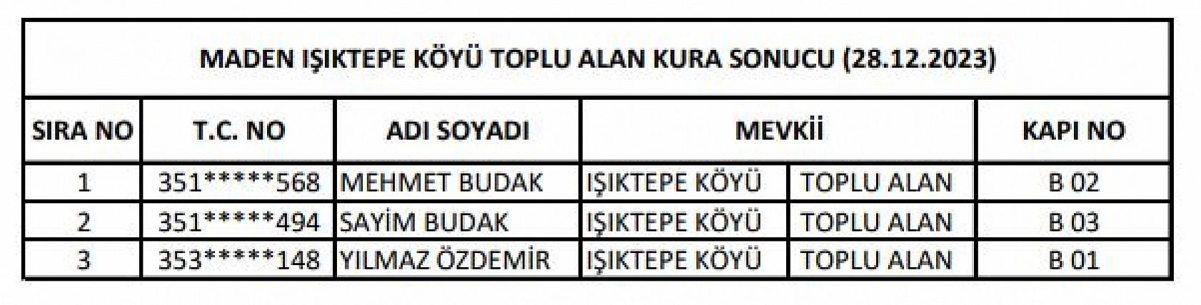 Elazığ'da 144 konutun hak sahipleri belli oldu!