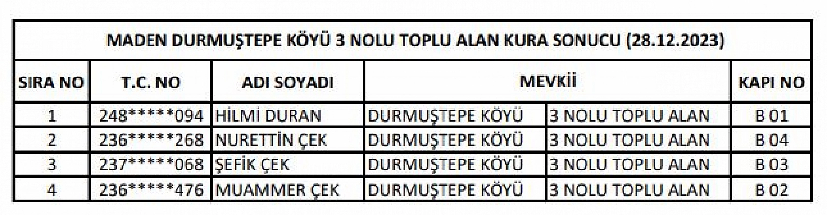 Elazığ'da 144 konutun hak sahipleri belli oldu!