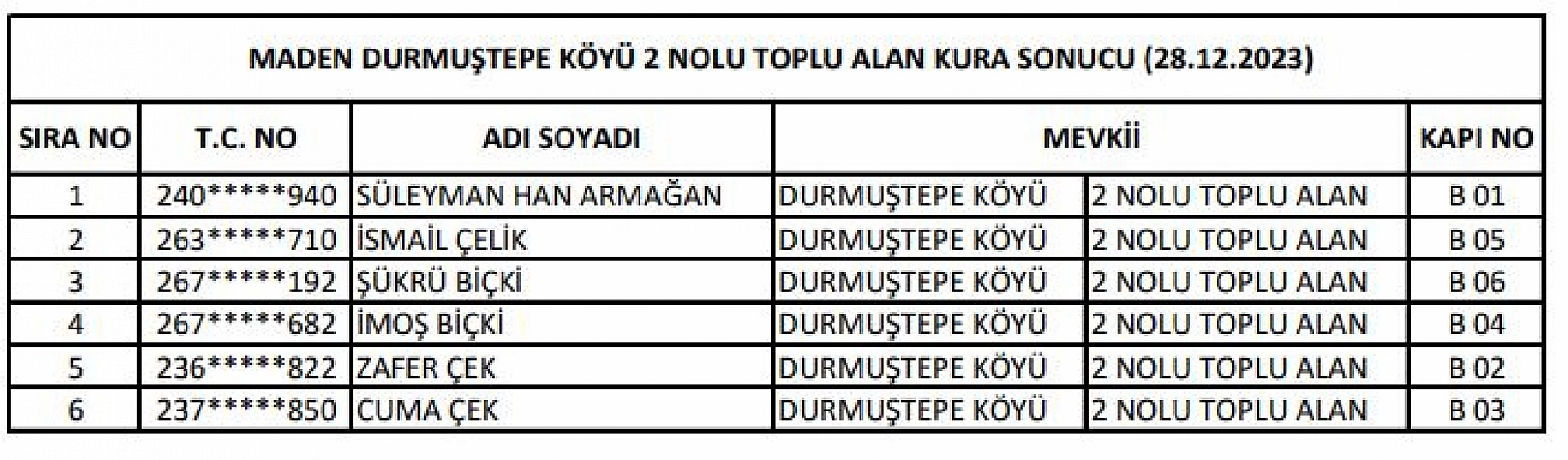 Elazığ'da 144 konutun hak sahipleri belli oldu!