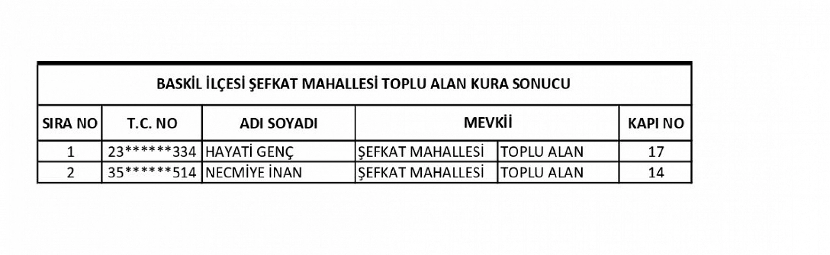 Elazığ'da TOKİ tarafından yapılan 254 konut ve 43 iş yerinin kurası çekildi! İşte kura sonuçları tam listesi