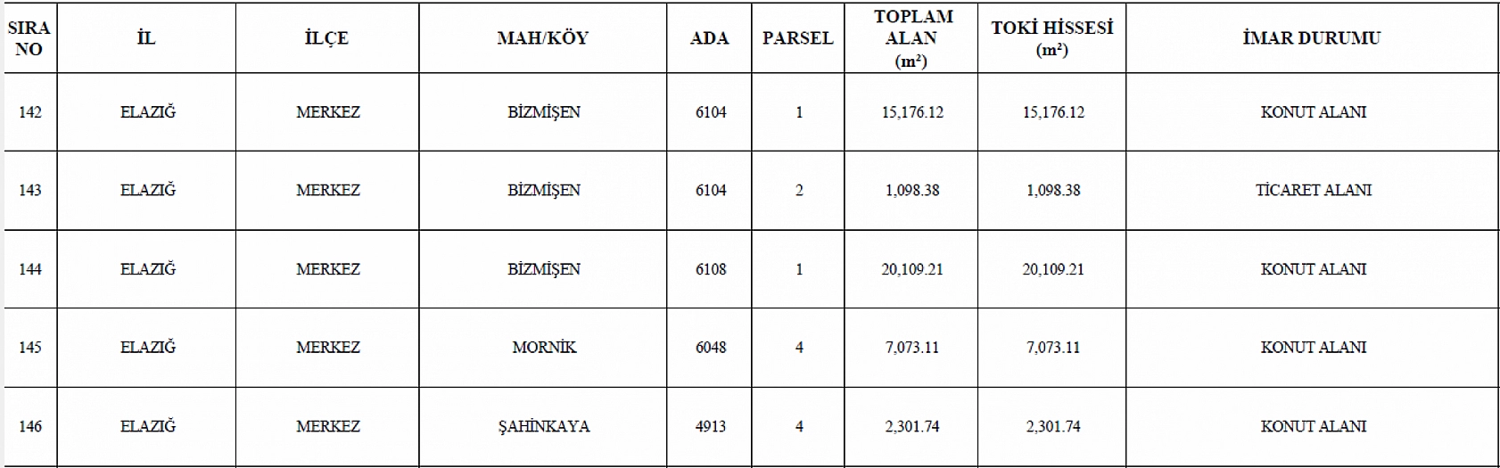 TOKİ'den Elazığ'da yatırım fırsatı: 16 arsa açık artırmayla satışta! İşte satışa çıkarılan adresler