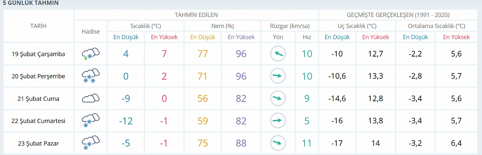 Elazığ'da lapa lapa kar yağacak! Termometreler eksi 12 dereceyi görecek