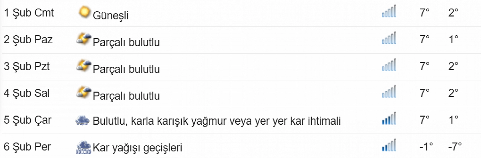 Elazığ'a kar görünüyor! Önce bahar sonra kara kış yaşanacak