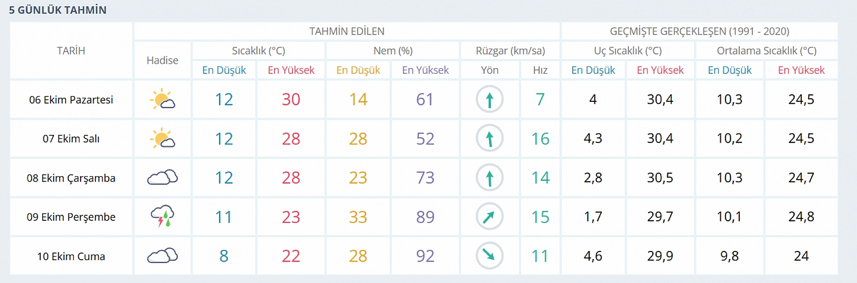 Elazığ'a soğuk hava dalgası geliyor! Termometreler 8 dereceyi gösterecek