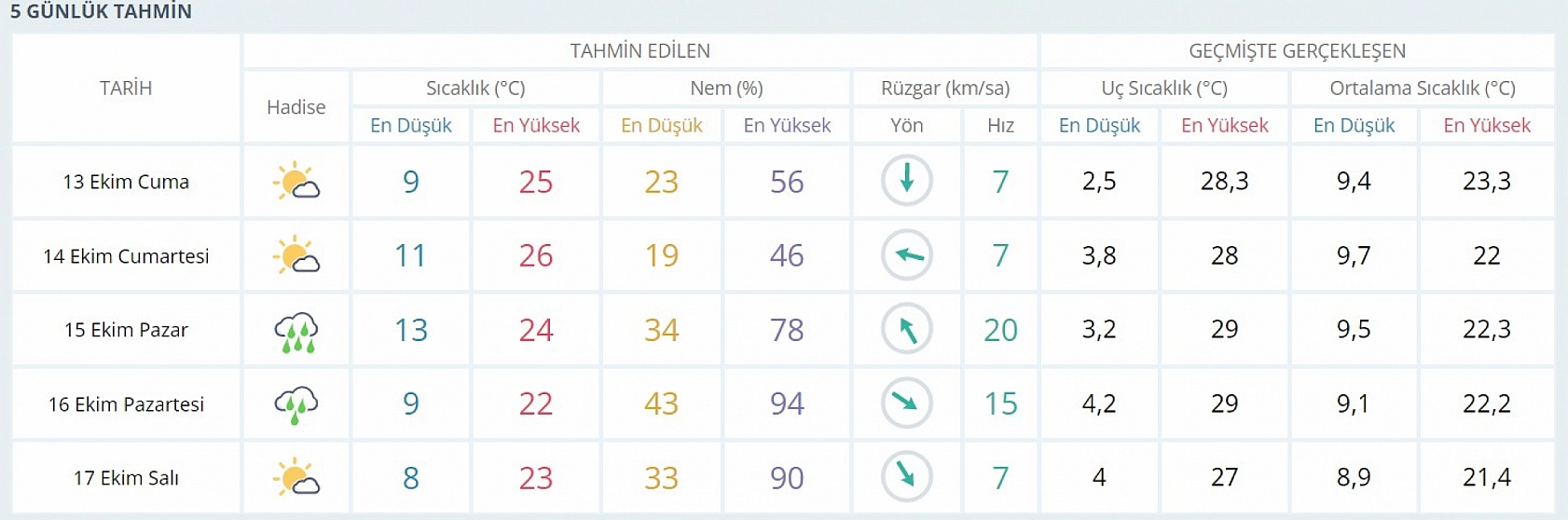 Elazığlılar için uyarı geldi: Elazığ'da bu tarihte yağış bekleniyor! Şemsiyeniz olmadan dışarı çıkmayın