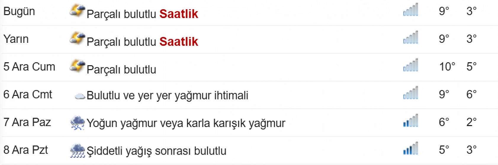 Elazığ'da hafta sonu kış geliyor! Kuvvetli yağış ve karla karışık yağmur geliyor… (3.12.2025)