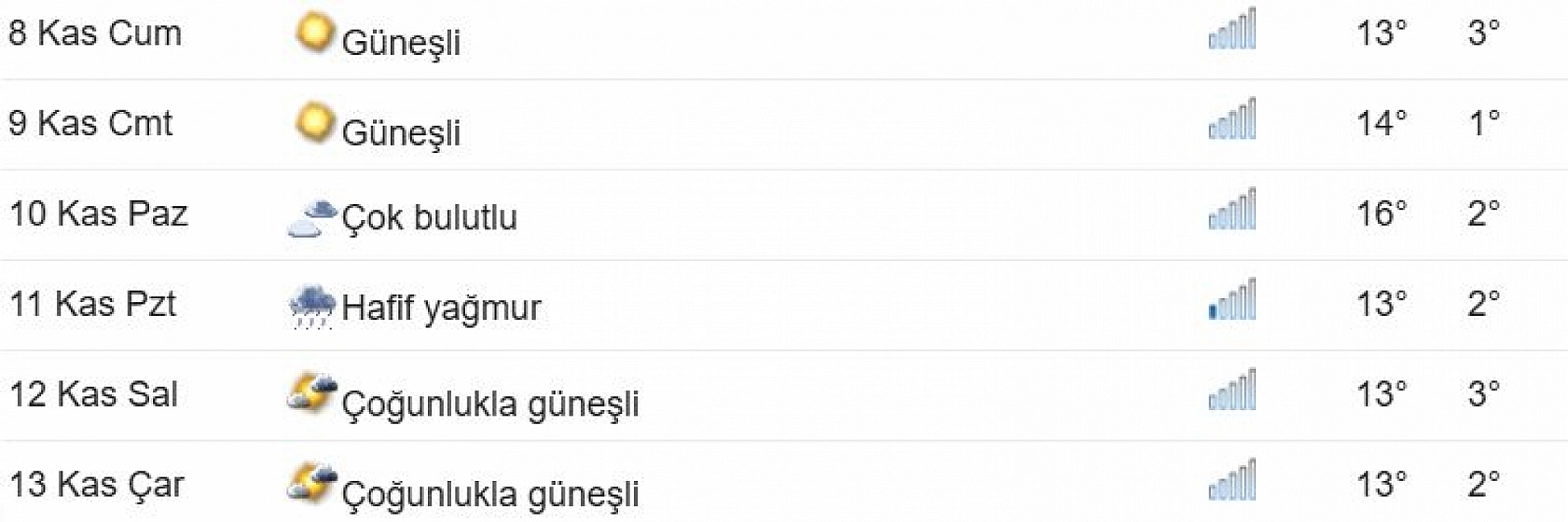 Elazığ'a kış asıl şimdi geliyor: Botları ve şemsiyeleri hazırlayın, bu tarihe odaklanın