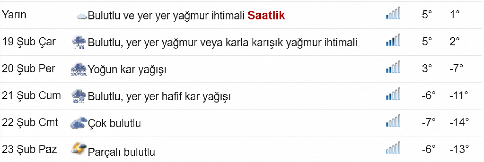 Elazığ'ı adeta buz kesecek! Sıcaklık 19 derece birden düşecek... Bu tarihte tedbirinizi alın
