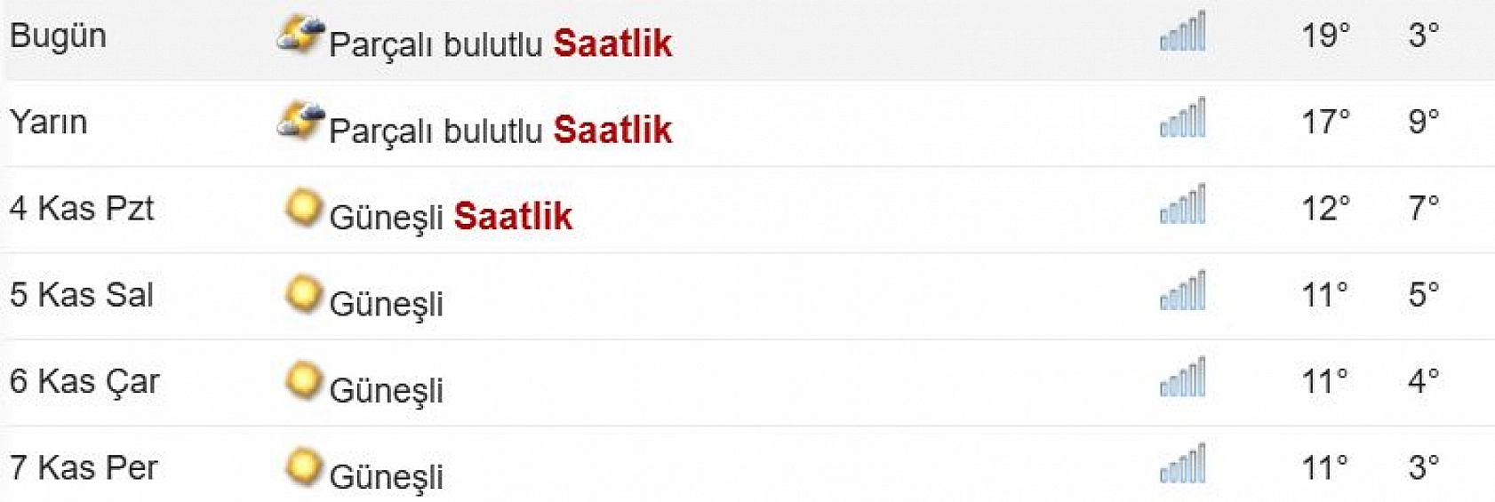 Elazığ'a kış asıl şimdi geliyor: Botları ve şemsiyeleri hazırlayın, bu tarihe odaklanın