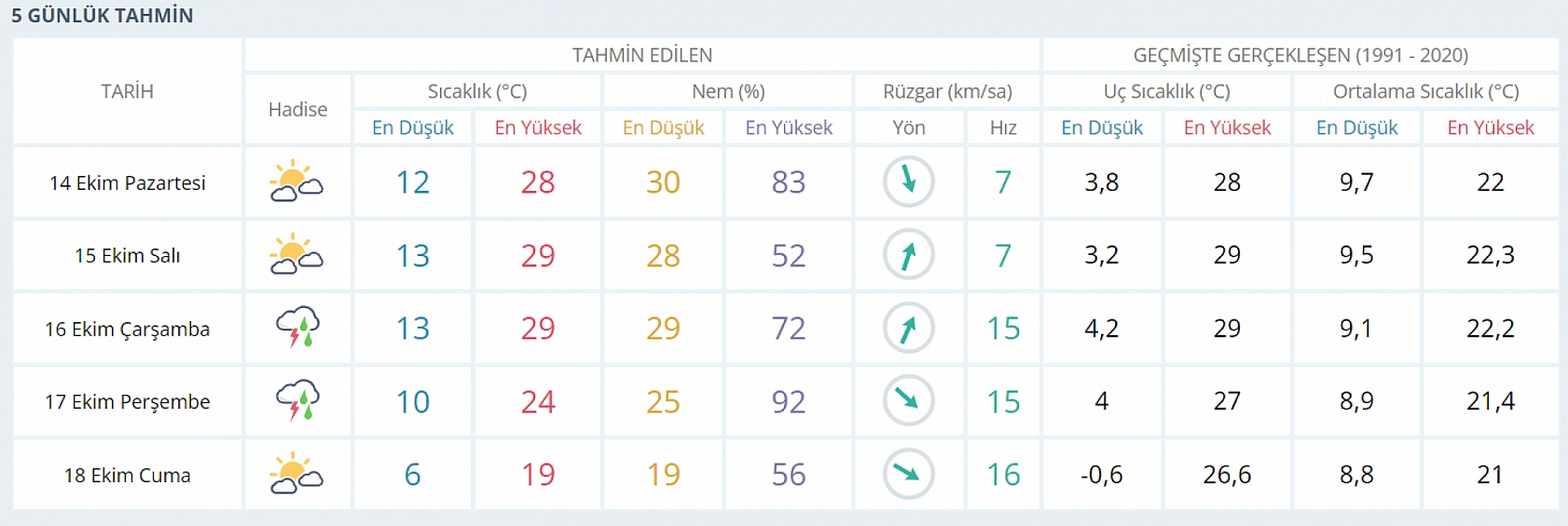 Elazığ'ı adeta buz kesecek bu tarihe dikkat! Sıcaklıklar 10 derece birden düşecek