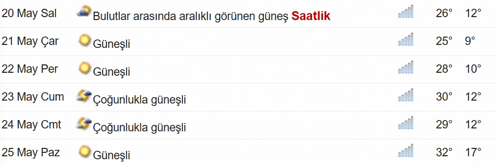 Elazığ'da hava sıcaklıkları artıyor: Rekor sıcaklıklar görülecek! Gölge bile serinletmeyecek