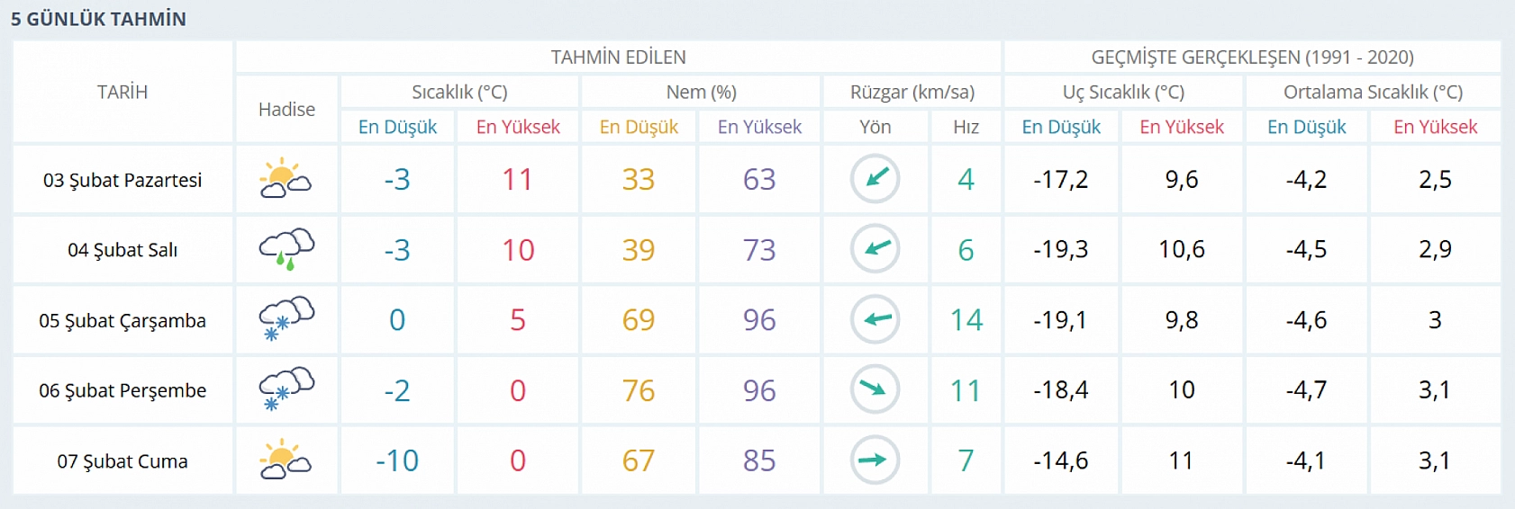 Elazığ'a Sibirya soğukları geliyor! Termometreler eksi 10'u gösterecek