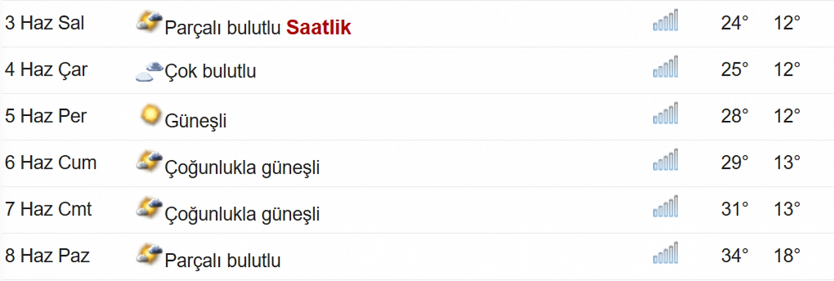 Elazığ'da termometreler zirve yapacak! Bu havada dışarı çıkmadan önce bir daha düşünün