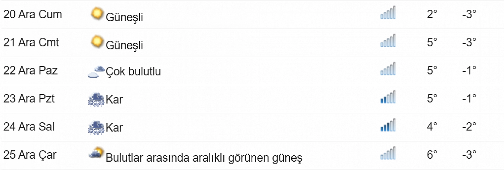 Elazığ'a kar geliyor! Meteoroloji tarih verdi