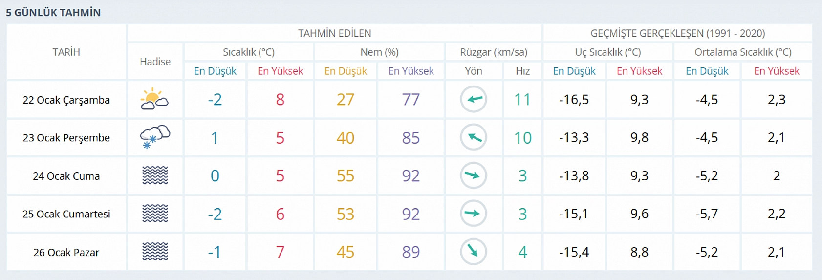 Meteoroloji'den Elazığ için uyarı! Kar ve sis şehri teslim alacak