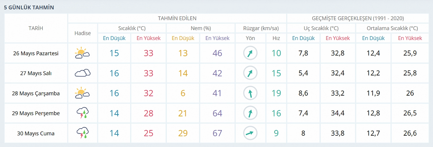 Elazığ adeta kavrulacak! Yeni rekor geliyor: 3 gün için uyarı geldi