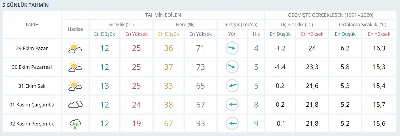 Elazığ için uyarı geldi: Bu tarihte bereket yağacak! Hazırlıksız yakalanmayın
