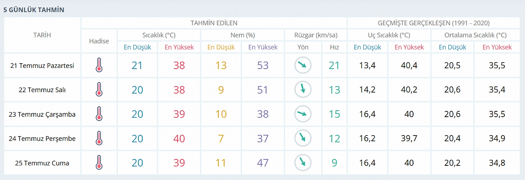 Elazığ adeta kavrulacak! Termometreler rekor sıcaklıkları görecek: Özellikle bu günlere dikkat