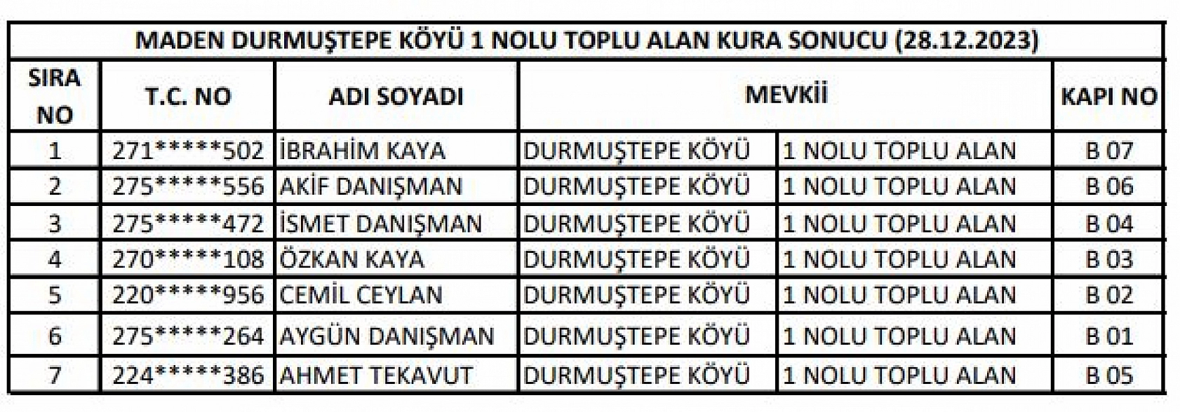 Elazığ'da 144 konutun hak sahipleri belli oldu!