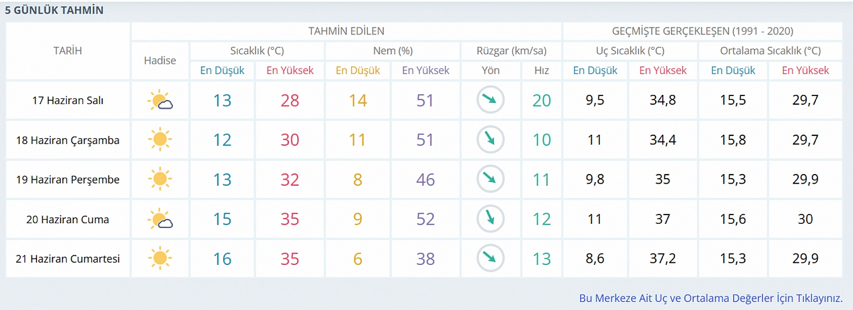 Haziran ortasında Temmuz sıcaklığı: Elazığ'da aşırı sıcaklıklar kapıda! Bu tarihlere dikkat