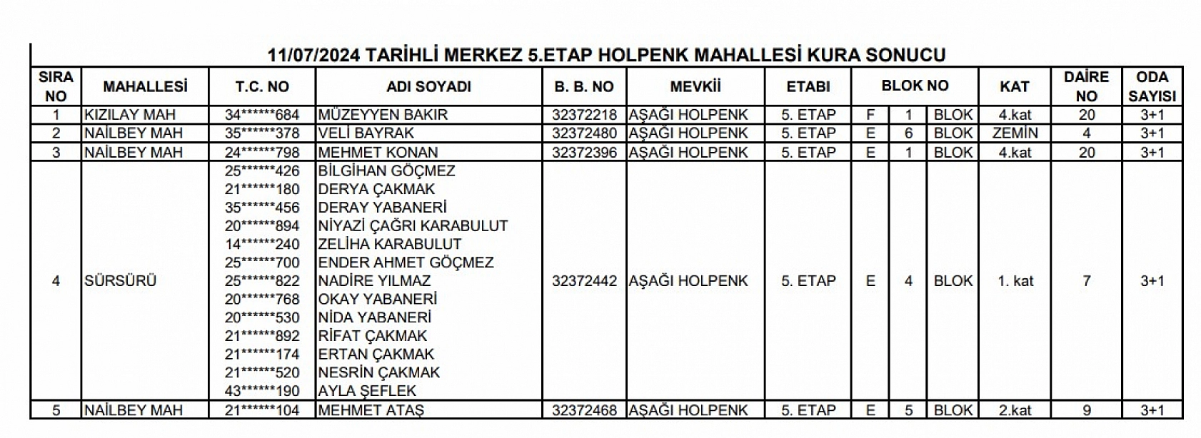 Elazığ'da 27 Konutun Kurası Çekildi İşte İsim Listeleri