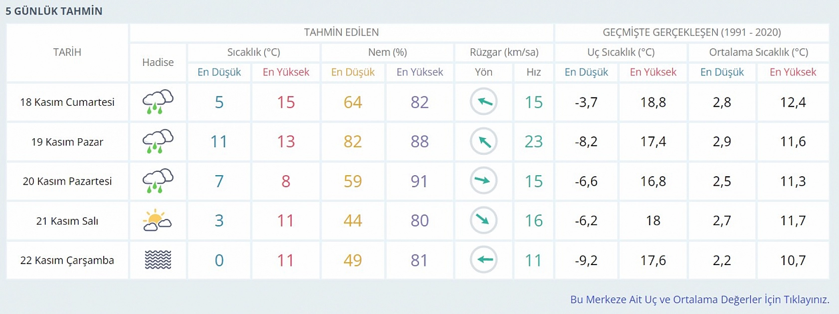 Elazığ için tam fırtına uyarısı: Yarın bu saatlere dikkat! Tedbirinizi almayı unutmayın 