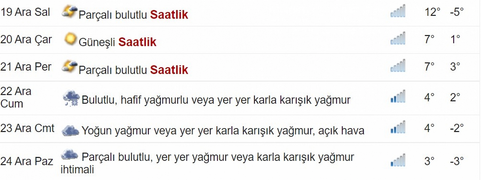 Elazığ, Erzurum, Erzincan ve Bingöl için uyarı geldi! Dikkatli olmanızda fayda var