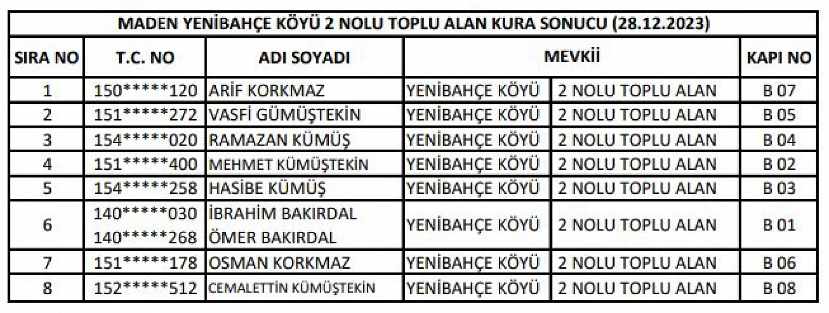 Elazığ'da 144 konutun hak sahipleri belli oldu!