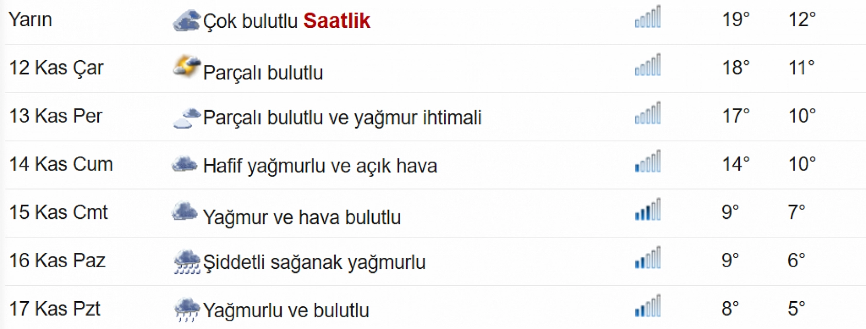 Meteoroloji'den Elazığ için kritik uyarı: Şemsiyeleri hazır tutun! Elazığ bu tarihlerde yağmura doyacak